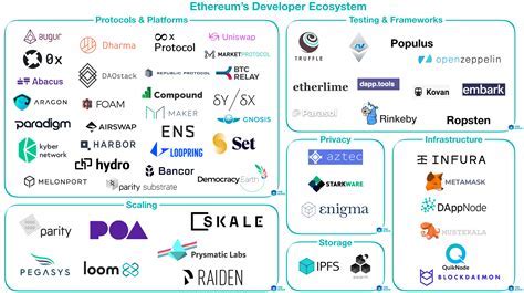 Ethereum: How to access Bitcoin's transaction database?
