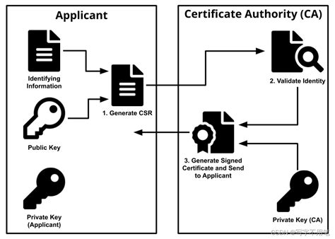 Ethereum: SSL Certification Validation Failed in Binance Connector for Python
