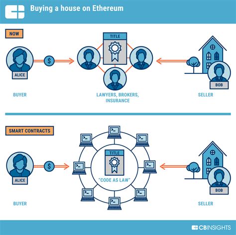 Ethereum: How do nodes verify Bitcoin Transactions?
