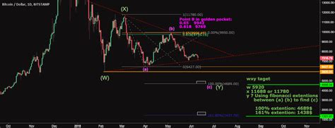Ethereum: How safe is my USD deposit at Bitstamp?
