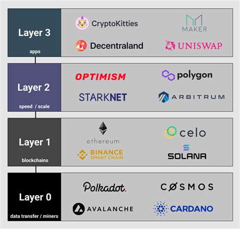 “The Security Benefits of Private Blockchains for Crypto Users”
