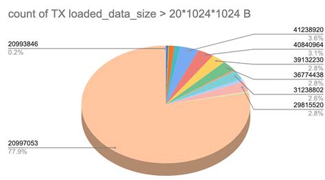 Solana: solana account size