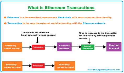 Ethereum: How are transactions and blocks relayed?
