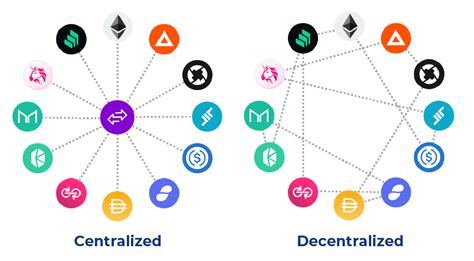 Decentralised Exchange, Pump and dump, Crosschain bridge
