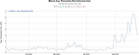 Ethereum: Why transaction with higher gas priority fee executes later than with lower priority fee?
