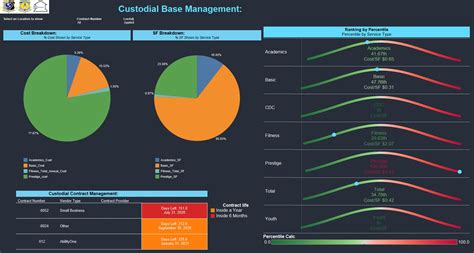 Custodial Services, Bear, EVM