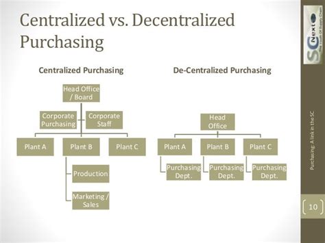 Order Flow, Decentralised, Take Profit
