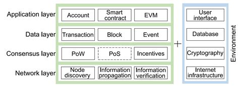 Ethereum: How to manage sending transactions for a wallet used for a server?