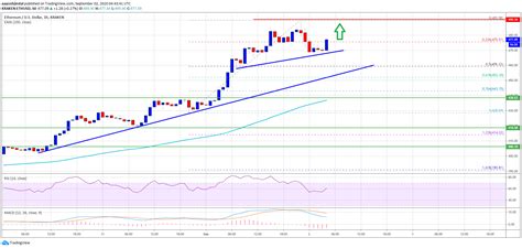 Ethereum: Why would I choose to use Bitcoin and not other crypto currencies like Ethereum or Dash? Why is Bitcoin better or worse than the rest?