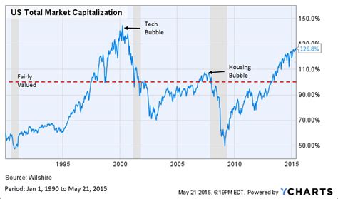 Open Interest, Market Cap, Settlement Risk