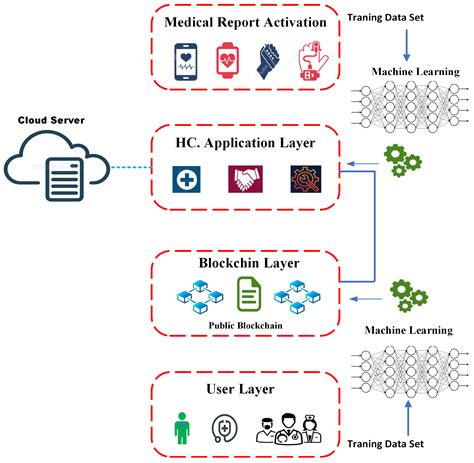 Optimizing Blockchain Performance with AI Techniques