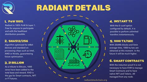 Ethereum: Eltoo: Does the relative locktime on the first UTXO set the lifetime of the channel?