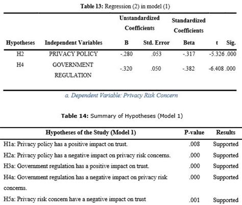 The Impact of Privacy Coins on the Cryptocurrency Market
